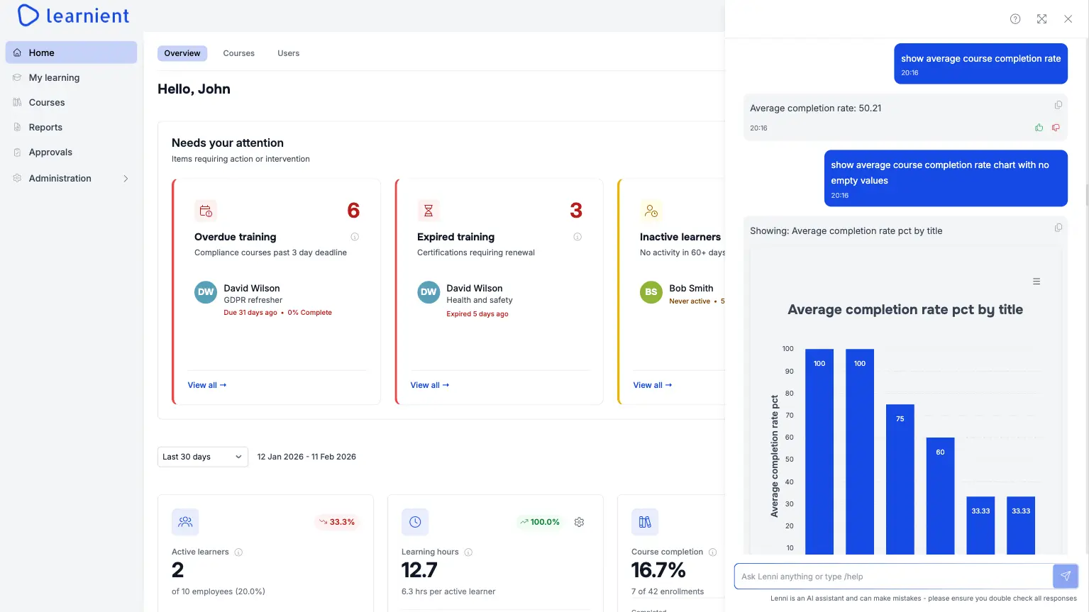 Learnient LMS Dashboard showing course progress, employee analytics, and learning metrics