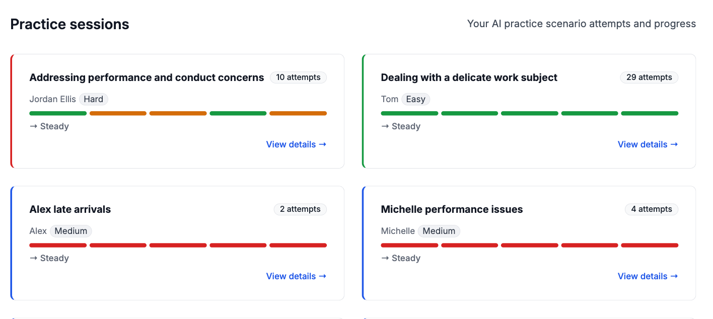Practice sessions dashboard showing four scenario cards (Addressing performance and conduct concerns, Dealing with a delicate work subject, Alex late arrivals, Michelle performance issues) with attempt counts, difficulty levels, and progress trend bars.